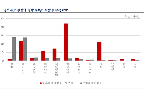 看懂热塑性碳纤维是什么样的材料