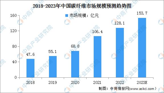 数据引用：中商产业研究院.png