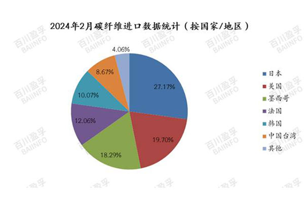 2月份进口国家.jpg