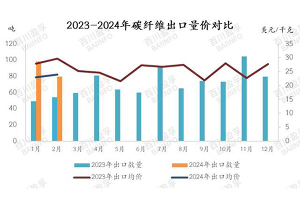 出口量对比.jpg