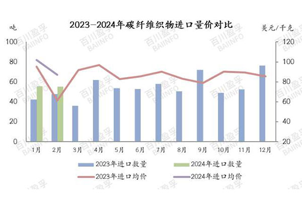 织物进口量.jpg