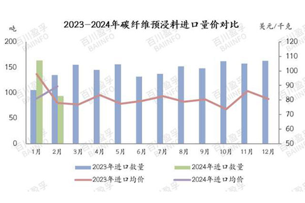 预浸料进口量.jpg