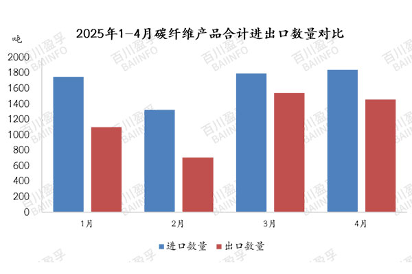 数据3.jpg