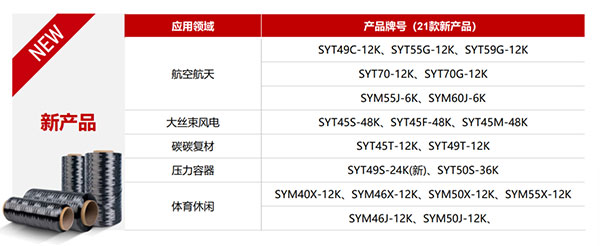 高性能碳纤维复合材料：驱动未来工业革新的核心力量