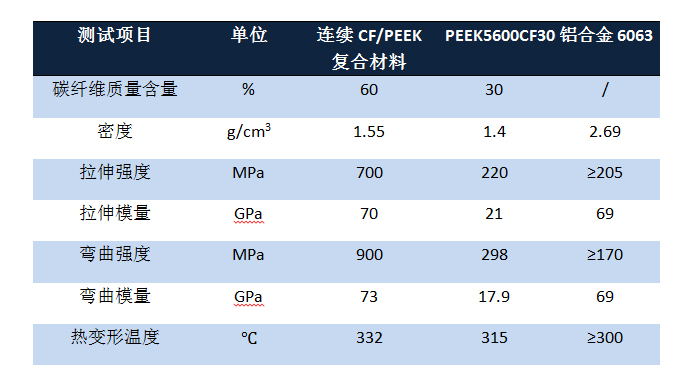 cf-peek对比