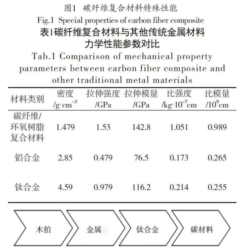 碳纤维材料性能图